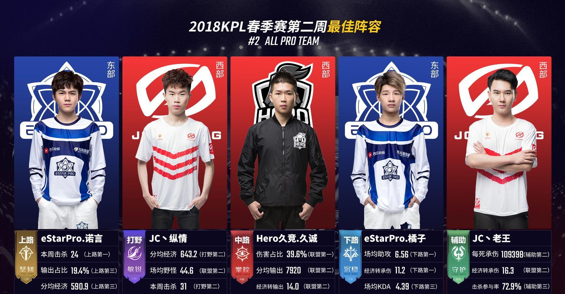 沉淀成可持 沉淀成可持